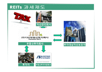 REITs의 조세현황과 문제점 검토-4
