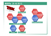 REITs의 조세현황과 문제점 검토-5