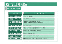 REITs의 조세현황과 문제점 검토-6