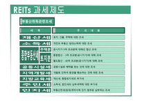 REITs의 조세현황과 문제점 검토-7