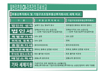 REITs의 조세현황과 문제점 검토-8