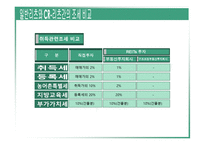 REITs의 조세현황과 문제점 검토-9
