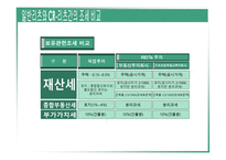 REITs의 조세현황과 문제점 검토-10