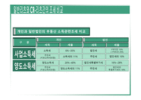 REITs의 조세현황과 문제점 검토-11