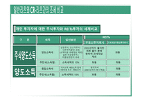 REITs의 조세현황과 문제점 검토-12