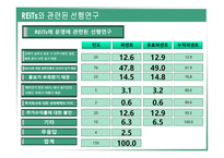 REITs의 조세현황과 문제점 검토-14