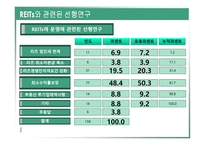 REITs의 조세현황과 문제점 검토-15
