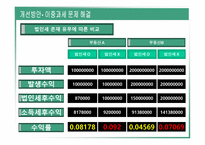 REITs의 조세현황과 문제점 검토-18