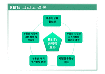 REITs의 조세현황과 문제점 검토-20