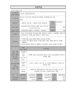 사업계획서 - 저소득 독거노인의 문화여가를 활용한 치매예방프로그램 - 봄날-1