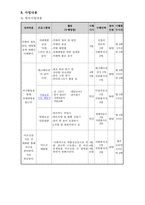 사업계획서 - 저소득 독거노인의 문화여가를 활용한 치매예방프로그램 - 봄날-4