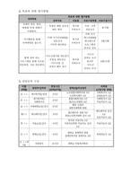 사업계획서 - 저소득 독거노인의 문화여가를 활용한 치매예방프로그램 - 봄날-5