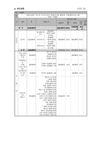 사업계획서 - 저소득 독거노인의 문화여가를 활용한 치매예방프로그램 - 봄날-7