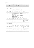 사업계획서 - 저소득 독거노인의 문화여가를 활용한 치매예방프로그램 - 봄날-9