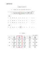 사업계획서 - 저소득 독거노인의 문화여가를 활용한 치매예방프로그램 - 봄날-10