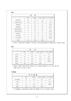 대인관계성향이 대학생활 적응에 미치는 영향에 관한 연구 대인관계성향 대학생활-5