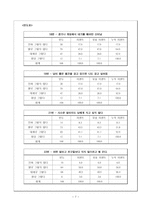 대인관계성향이 대학생활 적응에 미치는 영향에 관한 연구 대인관계성향 대학생활-9