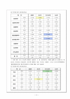 대인관계성향이 대학생활 적응에 미치는 영향에 관한 연구 대인관계성향 대학생활-13