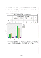 대인관계성향이 대학생활 적응에 미치는 영향에 관한 연구 대인관계성향 대학생활-16