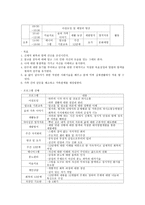 정신보건 사회복지론 알코올 상담센터-12