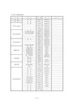 대전 기독교 종합 사회복지관 기관 방문보고서 대전 기독교 종합 사회복지관 기관-11