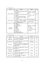 대전 기독교 종합 사회복지관 기관 방문보고서 대전 기독교 종합 사회복지관 기관-13