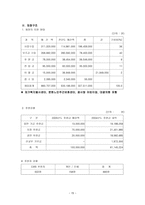 대전 기독교 종합 사회복지관 기관 방문보고서 대전 기독교 종합 사회복지관 기관-15