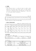대전 기독교 종합 사회복지관 기관 방문보고서 대전 기독교 종합 사회복지관 기관-16