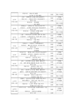사회과학 카메라 활용법 프로그램 카메라 기본 조작 원리 카메라 렌즈 사용법-8