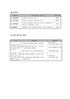 사업계획서 - 저소득층 방임아동의 보호_학습지원을 위한 야간보호사업-2