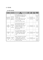 사업계획서 - 저소득층 방임아동의 보호_학습지원을 위한 야간보호사업-3