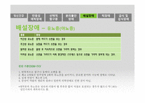 사회과학 유아기 초기아동기 이상행동-19