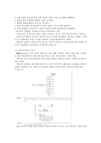 음성장애세미나 3장 음성 음향 분석 개론-2