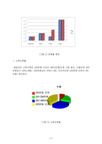 사회과학 조사방법론 주택소유 의식 조사-9
