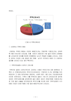 사회과학 조사방법론 주택소유 의식 조사-11