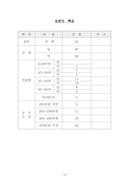 사회과학 조사방법론 주택소유 의식 조사-14