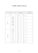 사회과학 조사방법론 주택소유 의식 조사-15