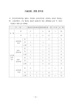 사회과학 조사방법론 주택소유 의식 조사-16