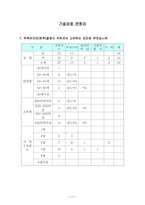 사회과학 조사방법론 주택소유 의식 조사-17