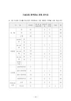 사회과학 조사방법론 주택소유 의식 조사-18
