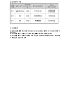사업계획서 - 저소득층 독거노인 희망 찾기 세상 투어-4
