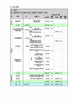 사업계획서 - 저소득층 독거노인 희망 찾기 세상 투어-5