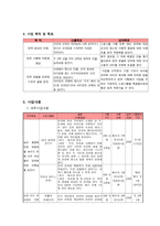 다문화 가정에 있는 한국 이주 여성들을 중심으로 한국에 대한 적응력을 증진시킨다-2