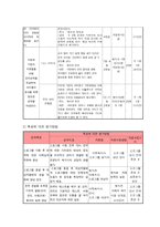 다문화 가정에 있는 한국 이주 여성들을 중심으로 한국에 대한 적응력을 증진시킨다-3