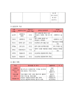 다문화 가정에 있는 한국 이주 여성들을 중심으로 한국에 대한 적응력을 증진시킨다-4