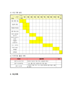 다문화 가정에 있는 한국 이주 여성들을 중심으로 한국에 대한 적응력을 증진시킨다-5