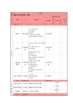 다문화 가정에 있는 한국 이주 여성들을 중심으로 한국에 대한 적응력을 증진시킨다-6