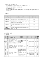 사업계획서 - 노인복지관을 이용하는 노인의 변비개선을 위한 건강관리 및 증진사업 - 근심푸소 해우소-2