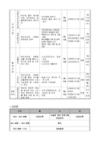 사업계획서 - 노인복지관을 이용하는 노인의 변비개선을 위한 건강관리 및 증진사업 - 근심푸소 해우소-3