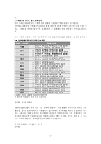 성매매의 보충적 비범죄화 성매매 정의 성매매 지역 성매매 업종 성매매 형태-4